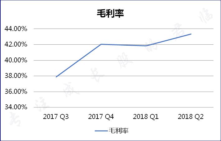 妇炎洁女性营销,妇炎洁产品营销运营