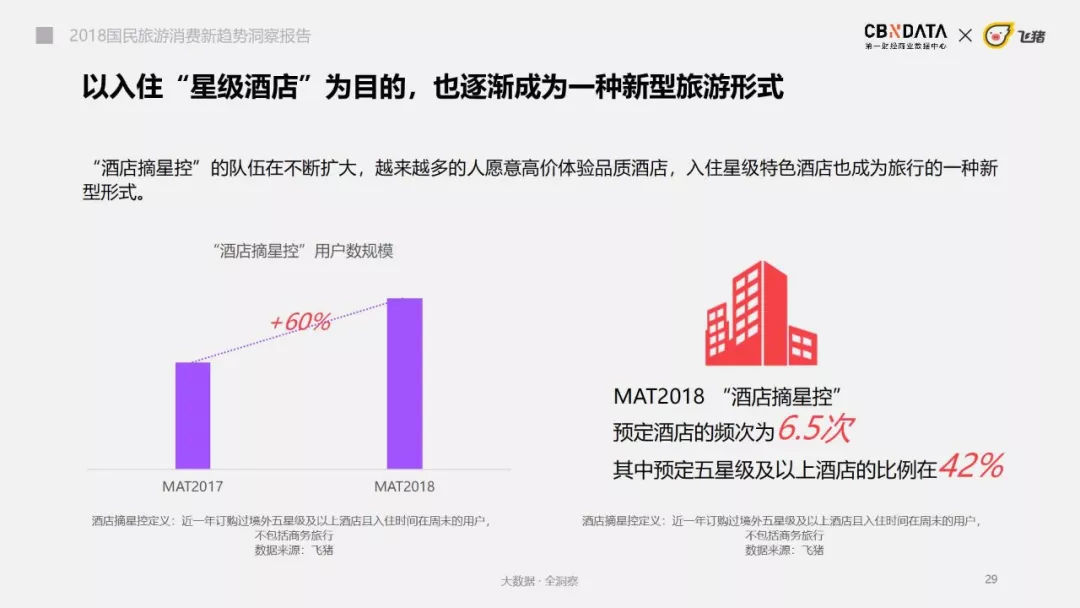 刷个抖音、看个热综、玩个手游，竟被种了一堆旅游打卡地？