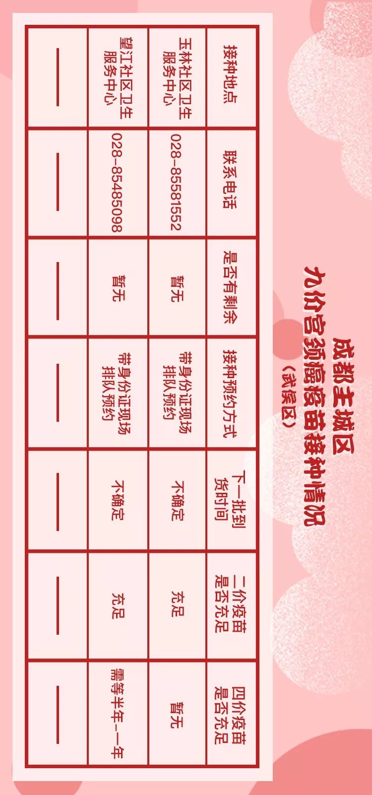 成都九价hpv疫苗,成都hpv疫苗九价在哪里预约