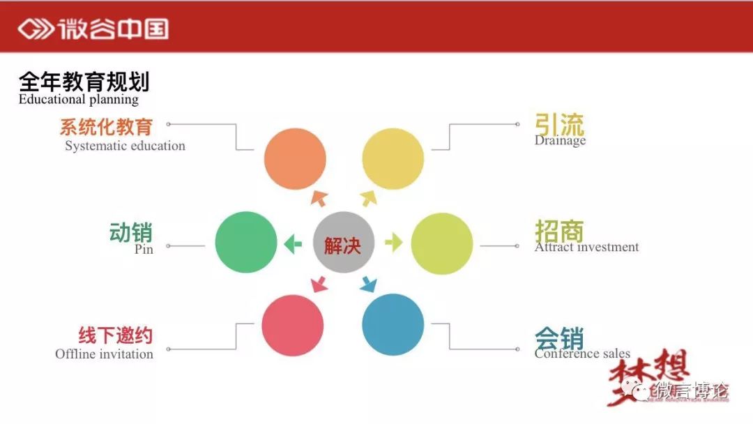 真诚是最大的套路,微商真实感言