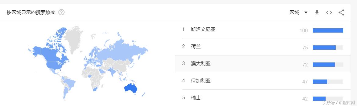 「币橙评测」ADA-学术的帽子底下或许是匹狼