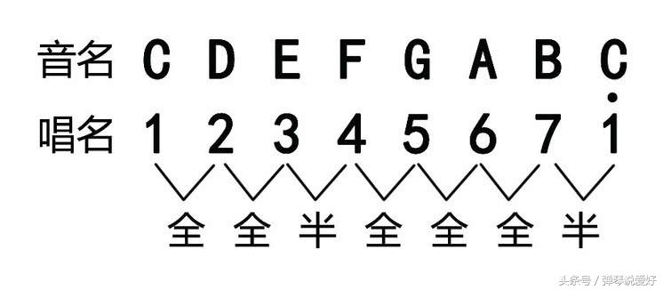 初学者吉他学不会,初学吉他练不熟曲子