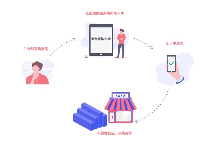 据说,看了这篇文章的人都拿到了一手好货!