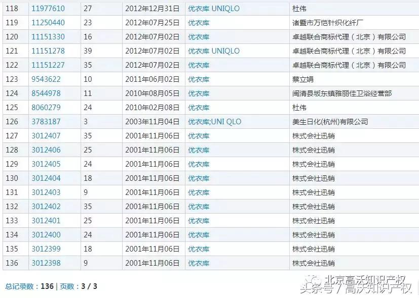优衣库商标撤了还可以换吗,优衣库商标侵权案例分析