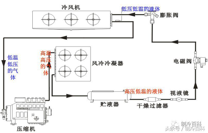 冷库化霜系统故障维修,冷库系统的介绍与常见故障解析