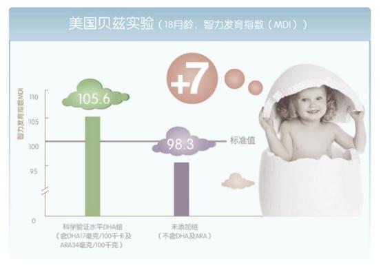 有脑黄金之称的dha怎么补充最科学,孕期吃脑黄金dha会让孩子更聪明吗