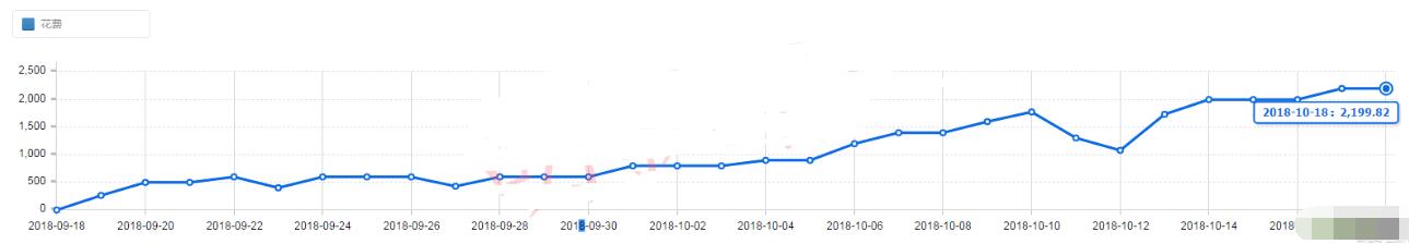 淘宝直通车推广怎么样开有效果,淘宝直通车怎样推广效果比较好