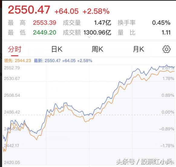 股票被套如何才能快速解套,炒股解套方法炒股被套了如何解套