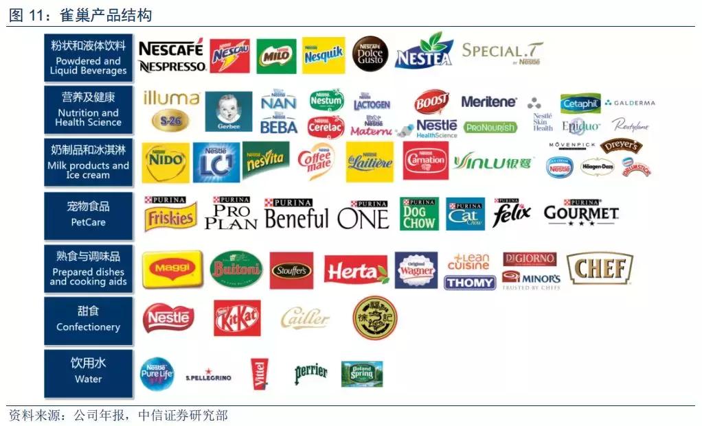 雀巢年利润800亿人民币,雀巢公布去年业绩数据