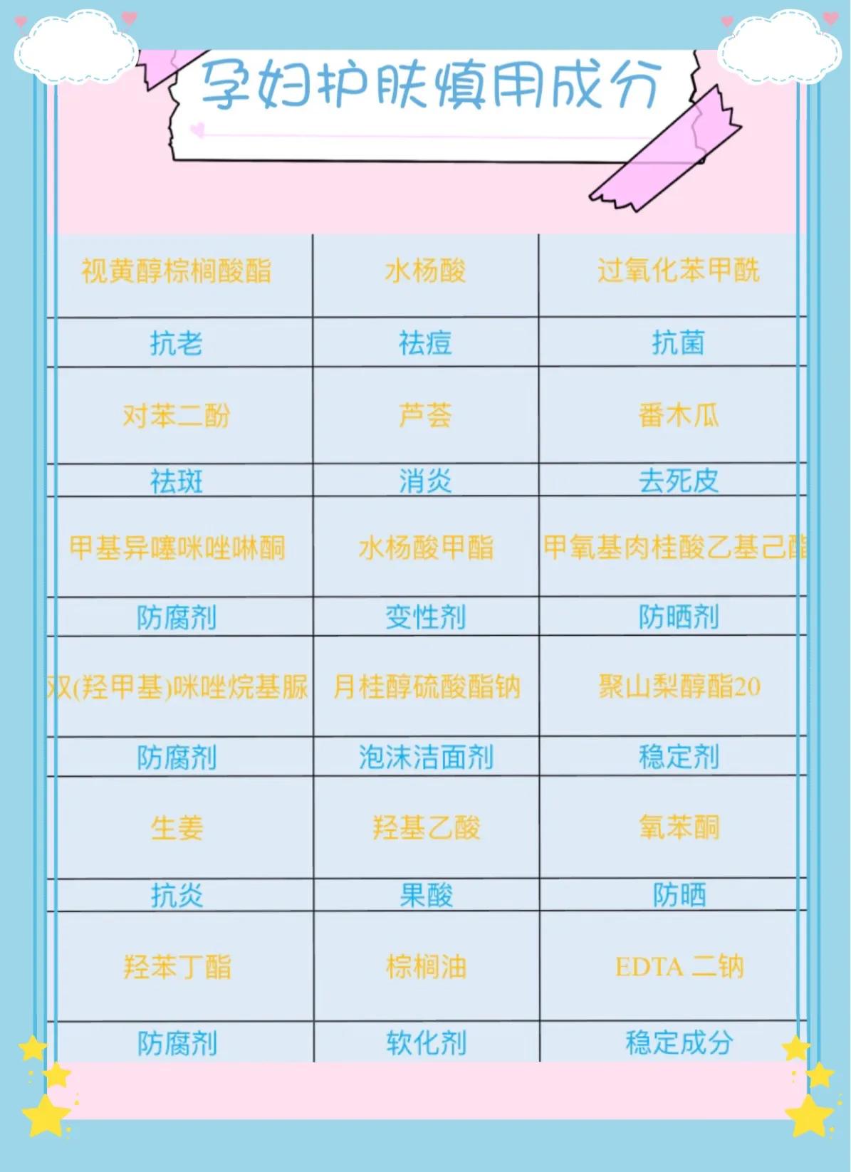 孕期护肤品植物,孕期护肤品红黑榜