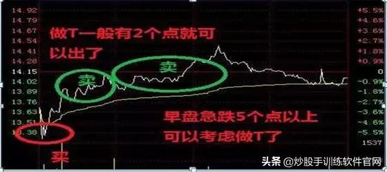 月线选股是股市唯一挣钱指标,月线周线的趋势怎么确定