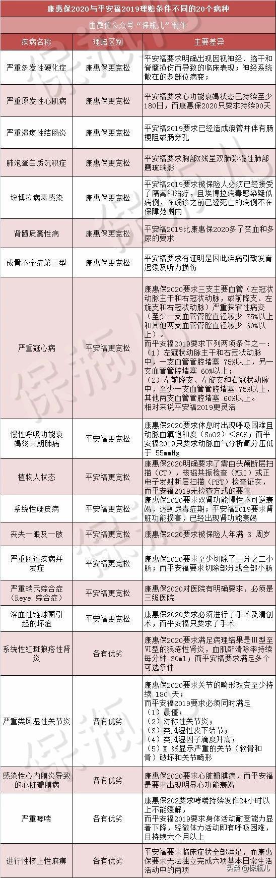 网上买保险和线下买保险的理赔,线上和线下买的保险哪个理赔靠谱