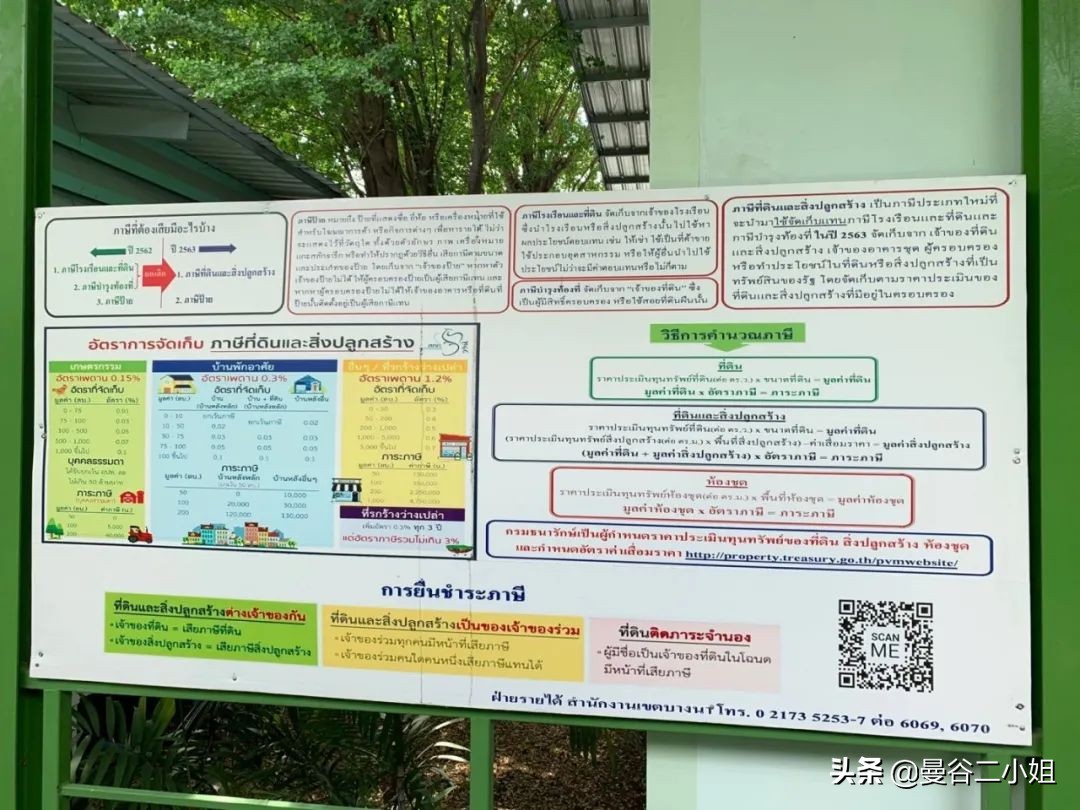 泰国房产交易税费一览表,泰国房产税一览表