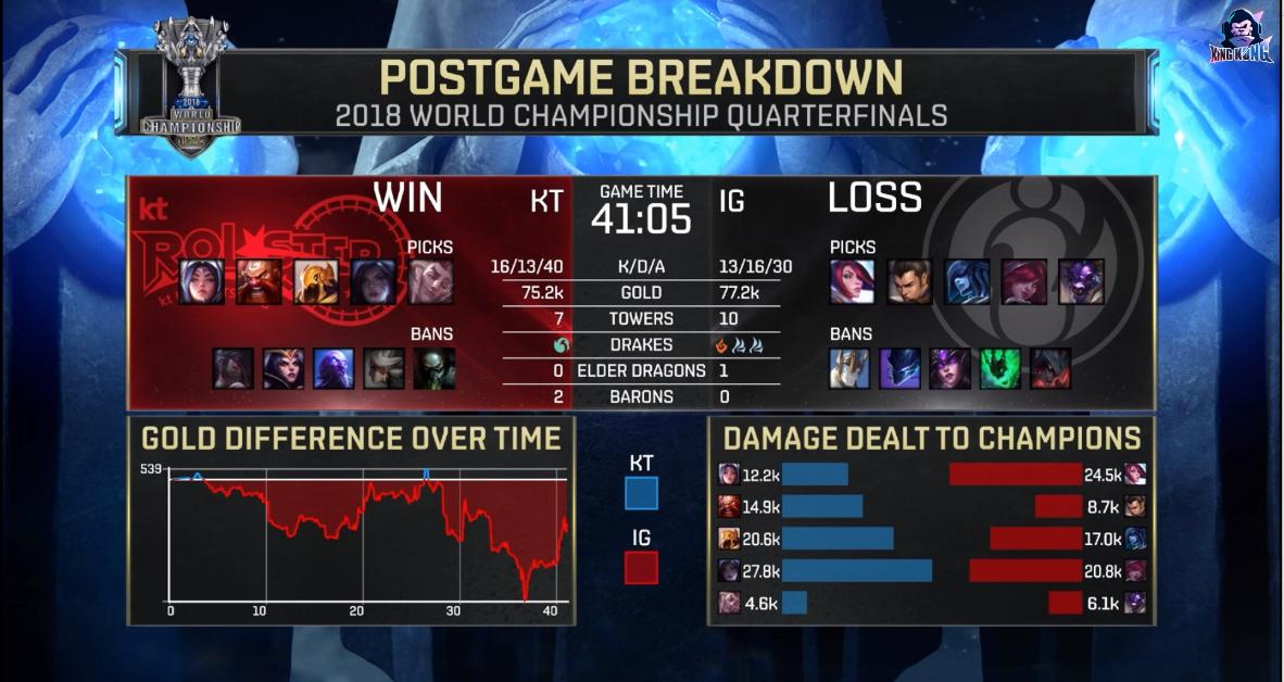 英雄联盟：jklove四杀证明自己！IG3：2将KT斩于马下！