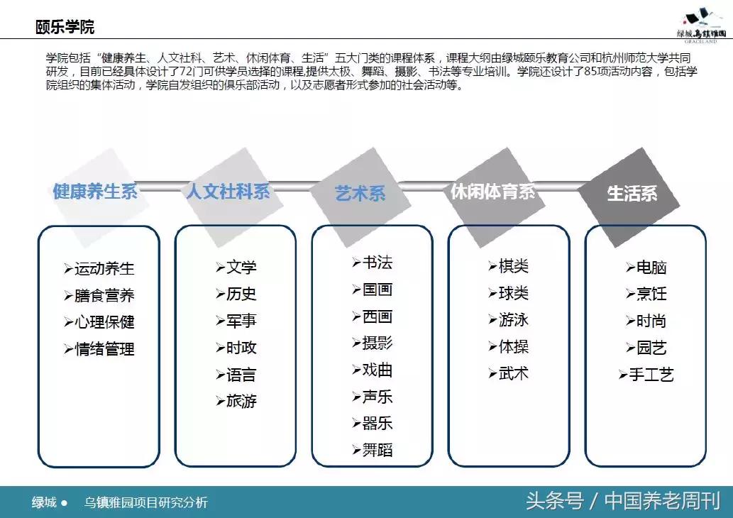 乌镇绿城雅园养老,乌镇雅园中国养老典范