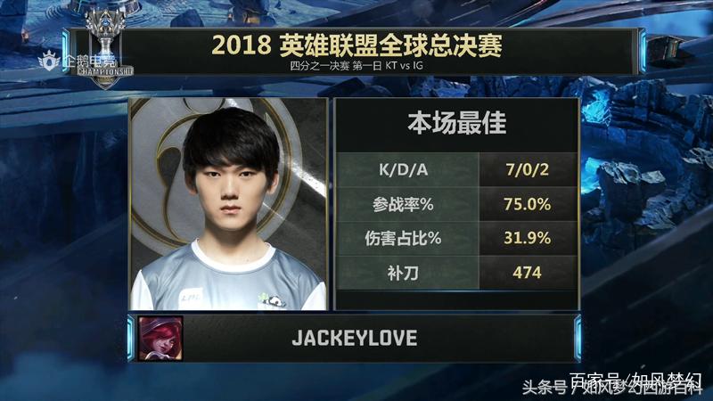 英雄联盟总决赛2018冠军王思聪,lpl春季赛冠军ig王思聪