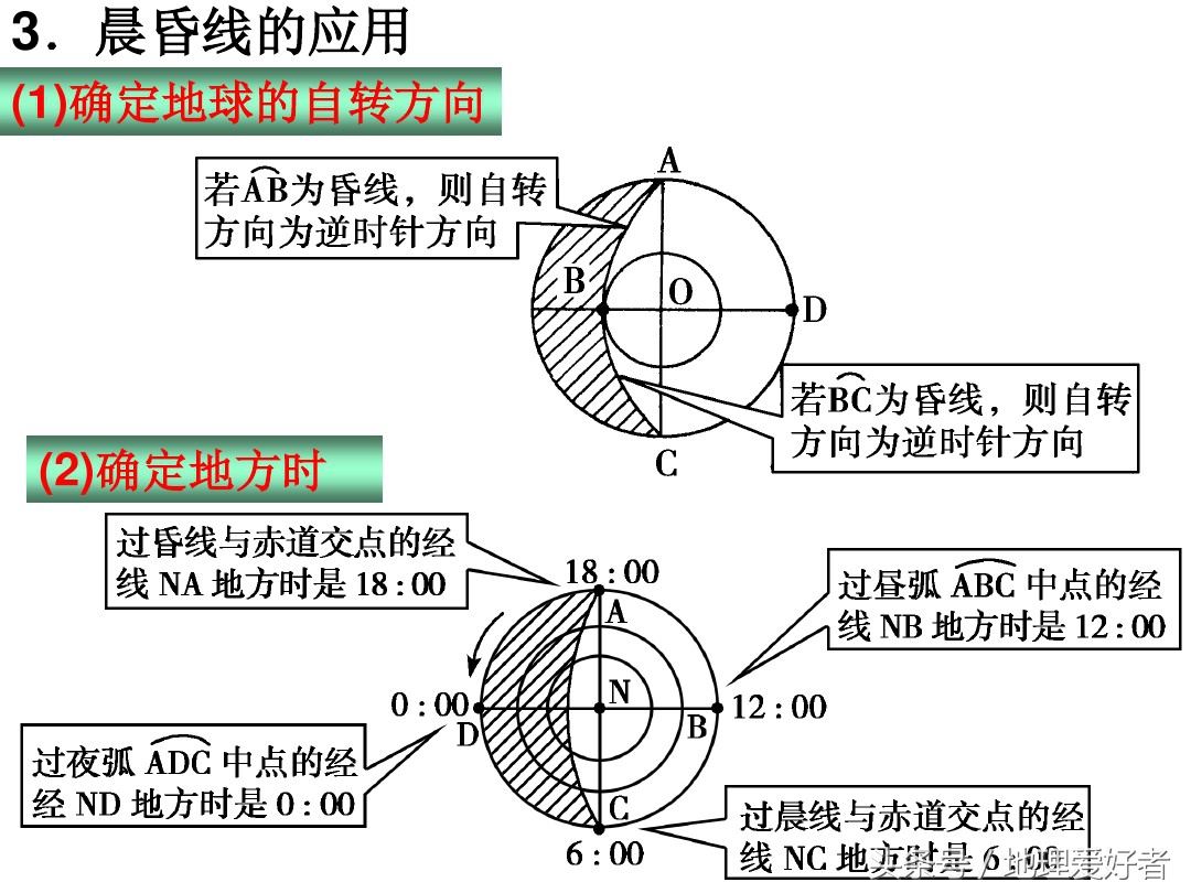 高考地理总复习——必修一第一章第三节地球的自转及其意义