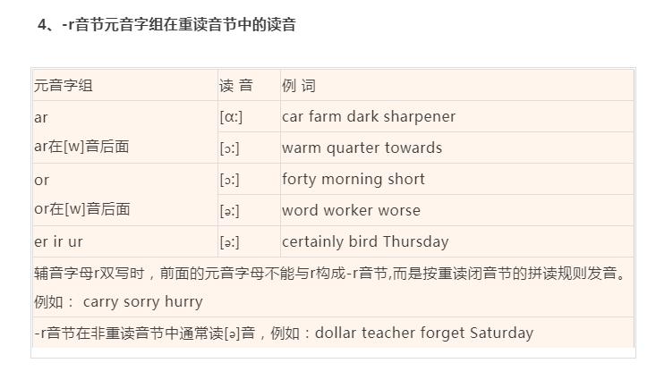 英语音标拼读规则口诀,初中英语音标的拼读规则
