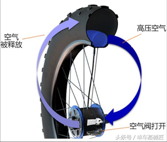 自行车花鼓调节,自行车花鼓能调节吗