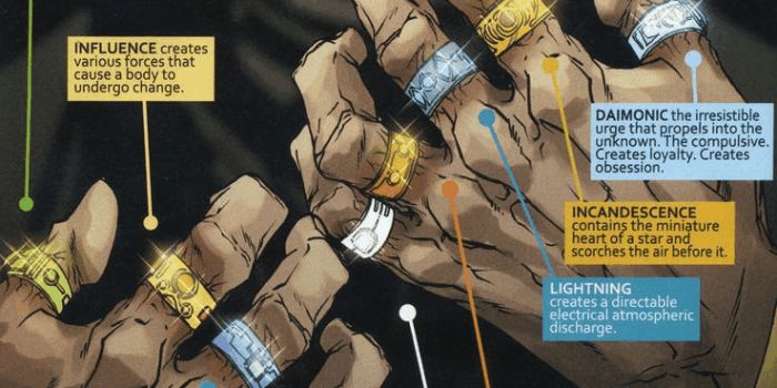 漫威宇宙中五种宇宙级力量,漫威宇宙最强力量排行