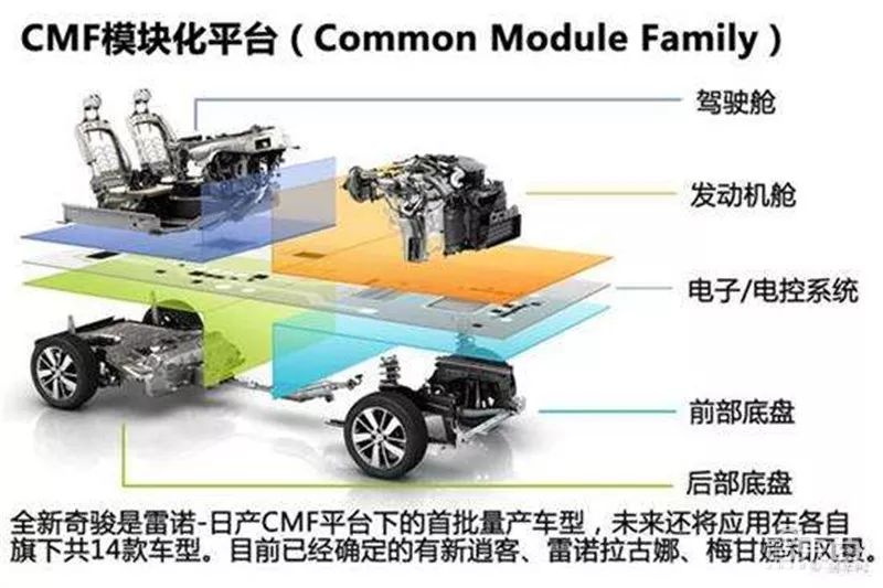 万字报告,各大平台模块化造车