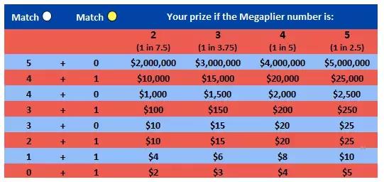 美国彩票中奖16亿美元,美国彩票16亿巨奖开奖结果