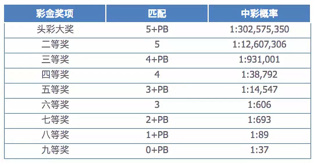 美国彩票中奖16亿美元,美国彩票16亿巨奖开奖结果
