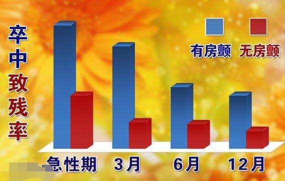 轻微脑梗塞怎么办?注意好这5件事,就不会有生命危险!