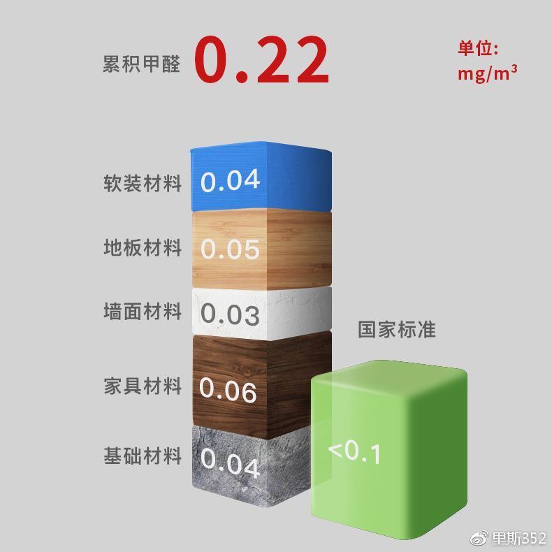 再铁的肺也经不起甲醛的折腾｜BadAirSponge净化剂真假鉴别