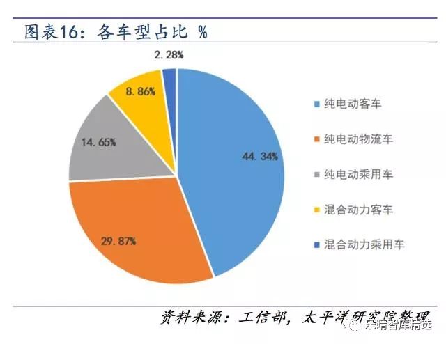 新能源汽车用的资源,新能源汽车核心技术受制于人