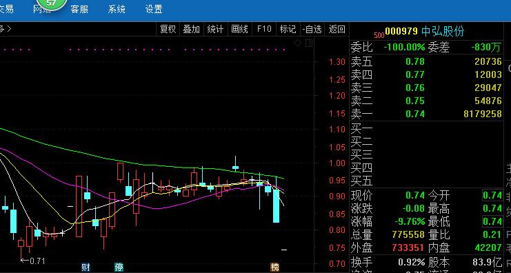 不作死就不会死中弘股份如何“作死”