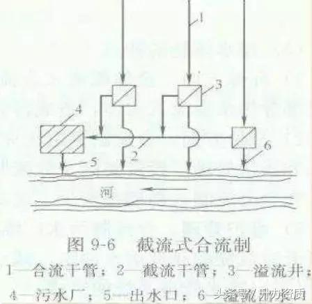 市政排水工程多少钱一米,市政排水工程人工费价格表