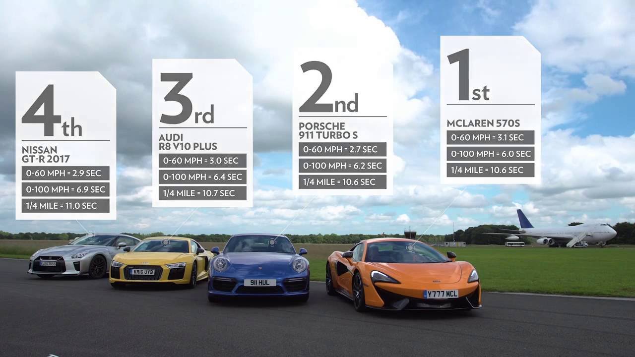 日产gt-r提速有多猛,日产新款gt-r极速