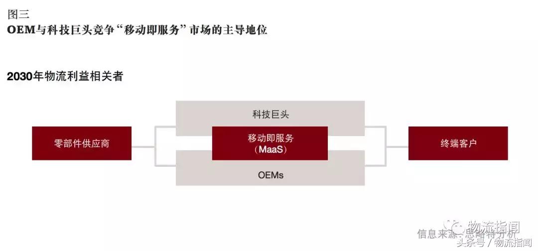 普华永道报告,普华永道经济预测