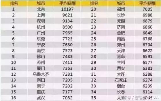 会计行业薪资曝光,会计薪酬最新消息