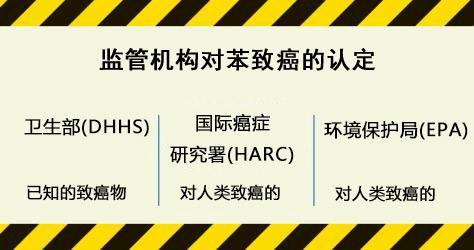 装修除苯最佳方法,怎么除装修中的苯污染