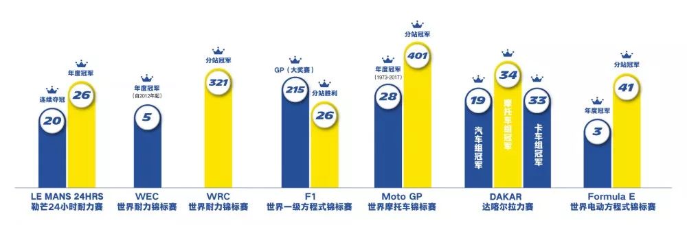 汽车品牌赞助的体育赛事,汽车赛事赞助商价格