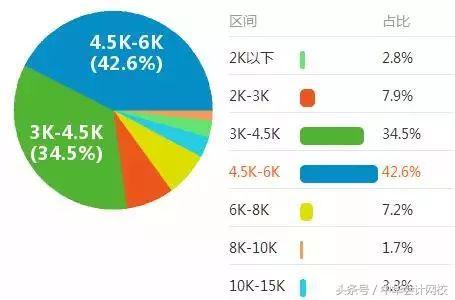 会计从业没有继续教育能考初级么,会计从业资格证可以换初级证么