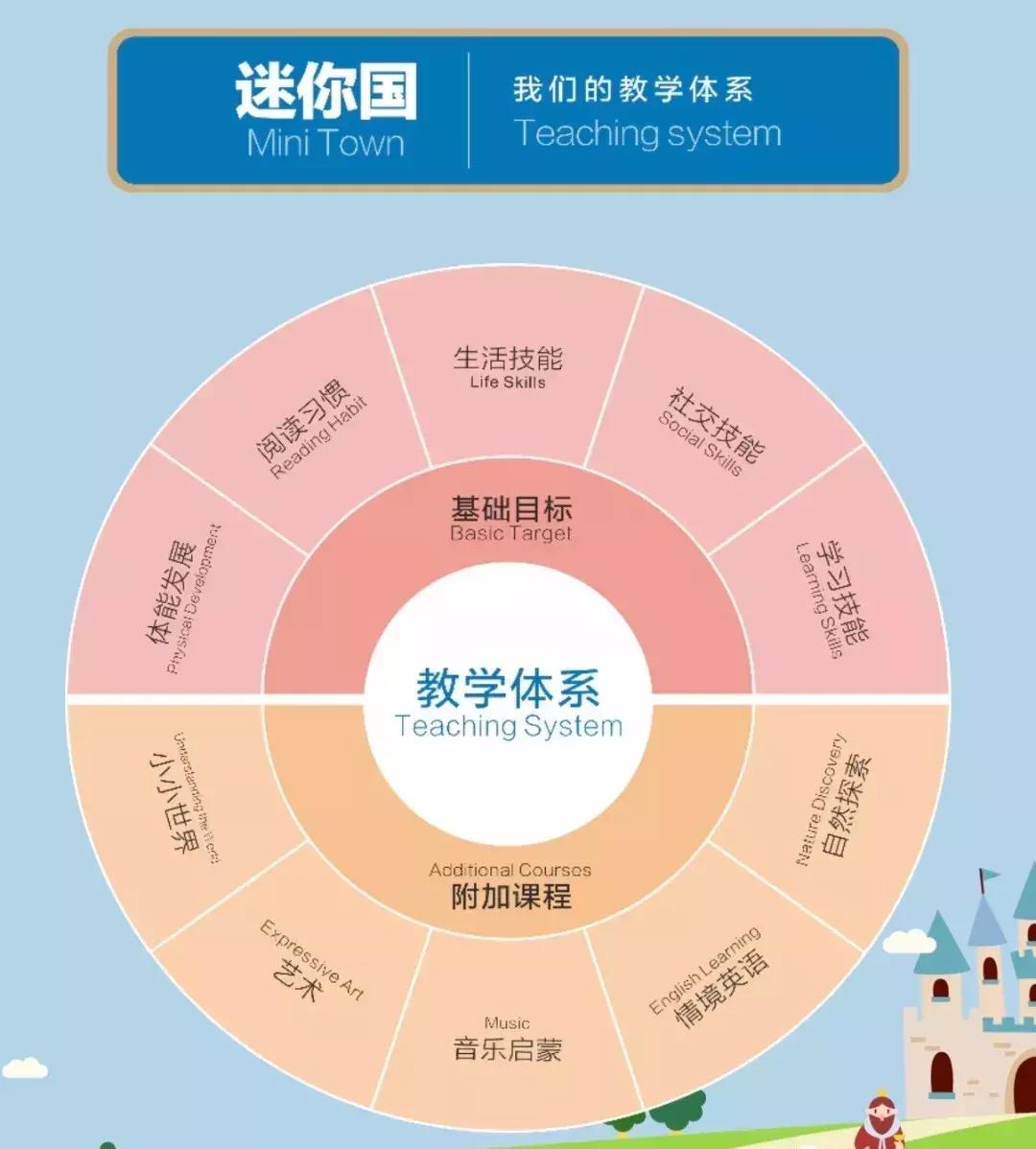 高端家庭式幼托中心,乌鲁木齐幼托中心推荐