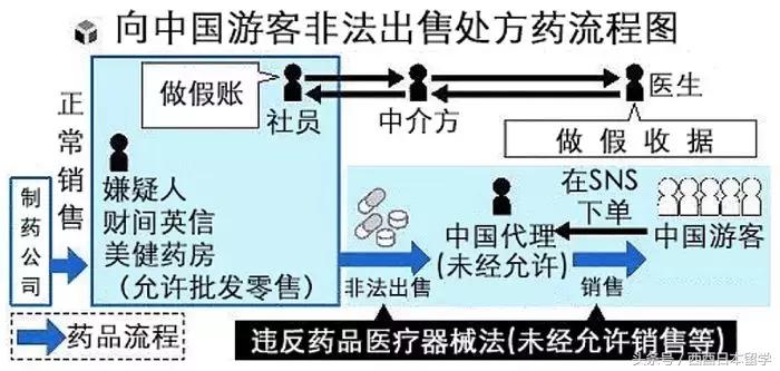 日本代购这次被骗的经历,日本代购被抓