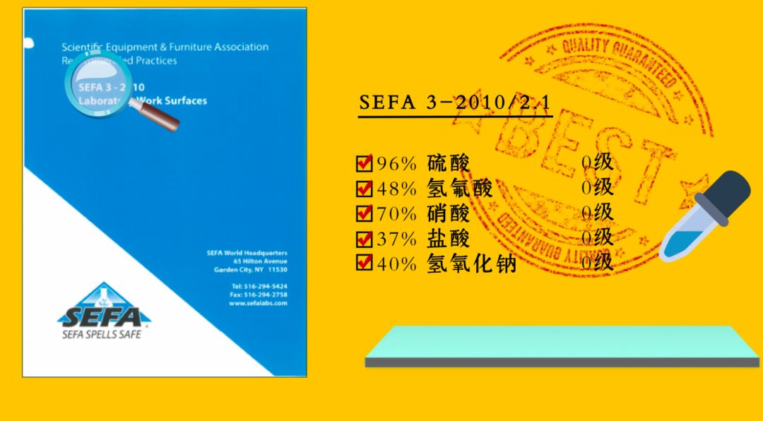 耐蚀理化板价格,耐腐蚀实芯理化板