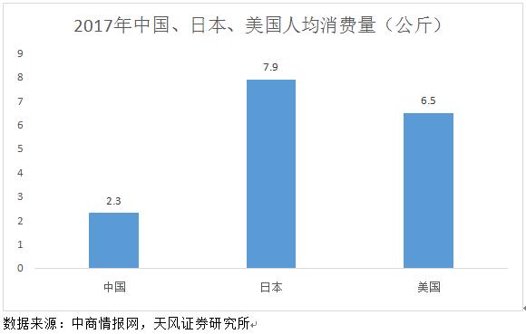 食醋产业,醋行业分析