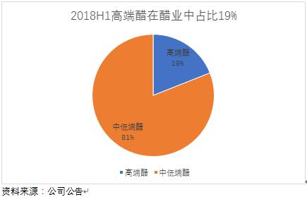 食醋产业,醋行业分析