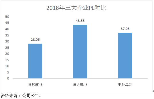 食醋产业,醋行业分析