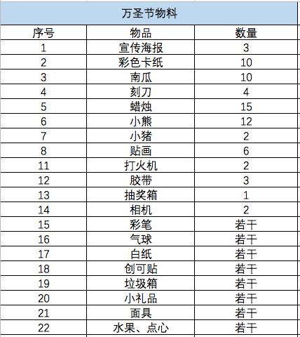 万圣节夜的活动,最吸引人的万圣节活动