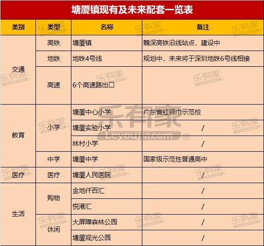 塘厦镇万科乐有家分店,塘厦镇怡景花园乐有家