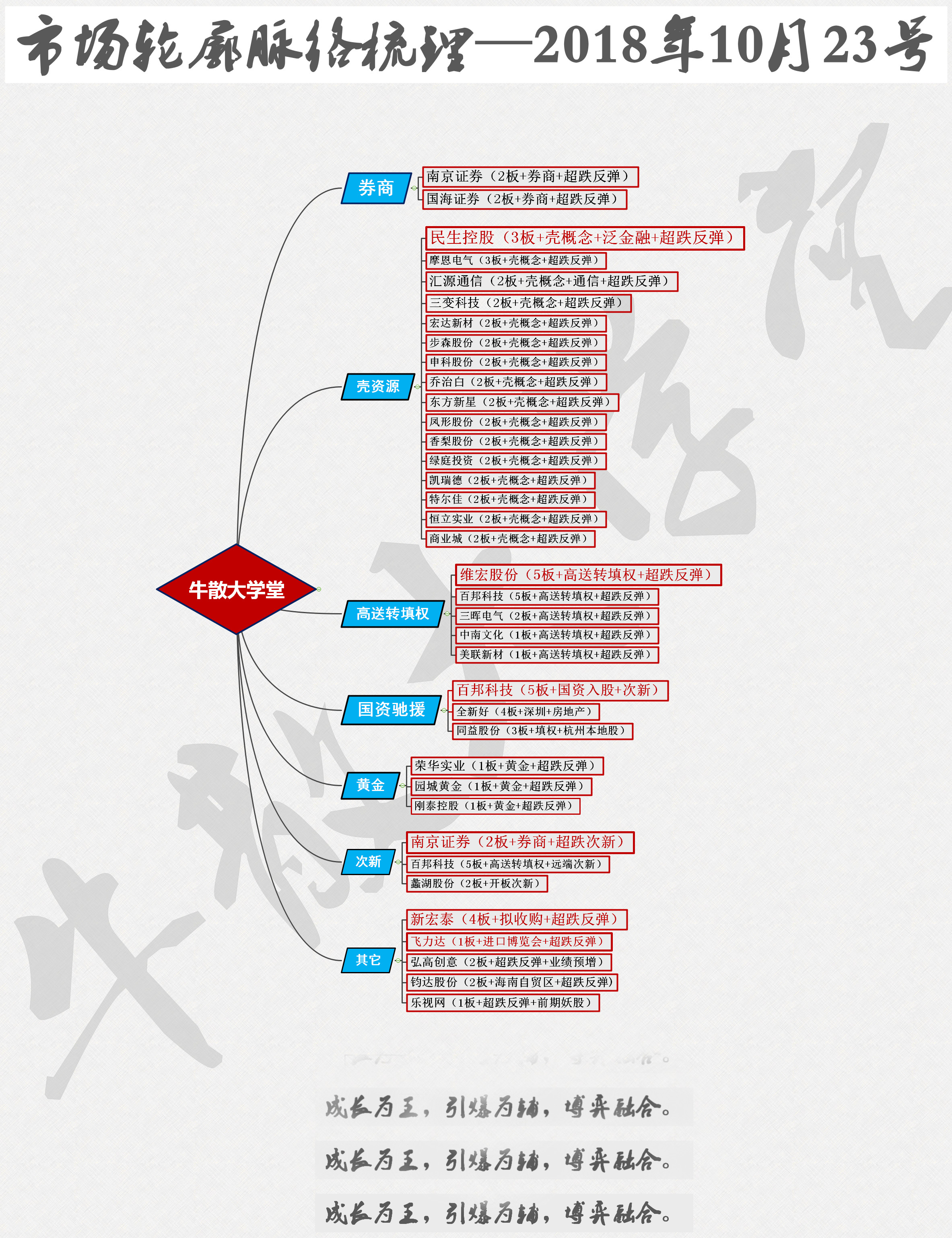 强势股补跌调整基本结束,强势股回调价值分析