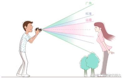 每日学习电脑知识,每日学习一点摄影技巧