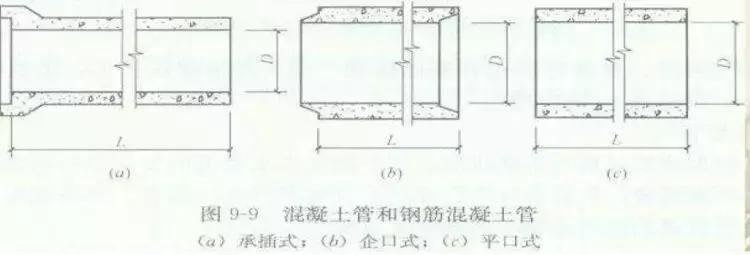 市政排水工程多少钱一米,市政排水工程造价