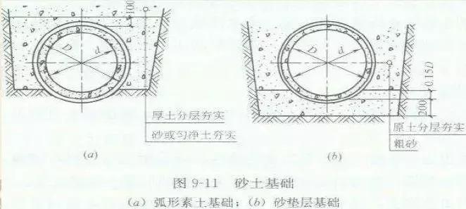 市政排水工程多少钱一米,市政排水工程造价